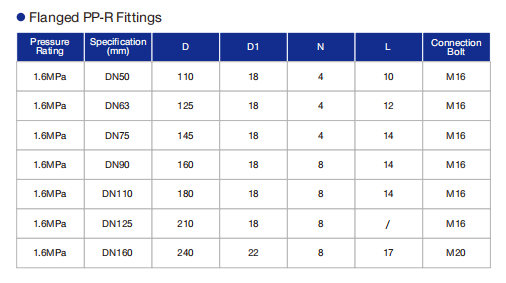 Flanged PP-R Fittings