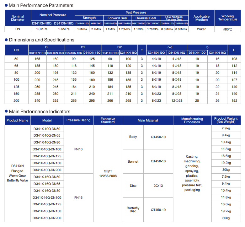 D341XN Flanged Worm Gear Butterfly Valve