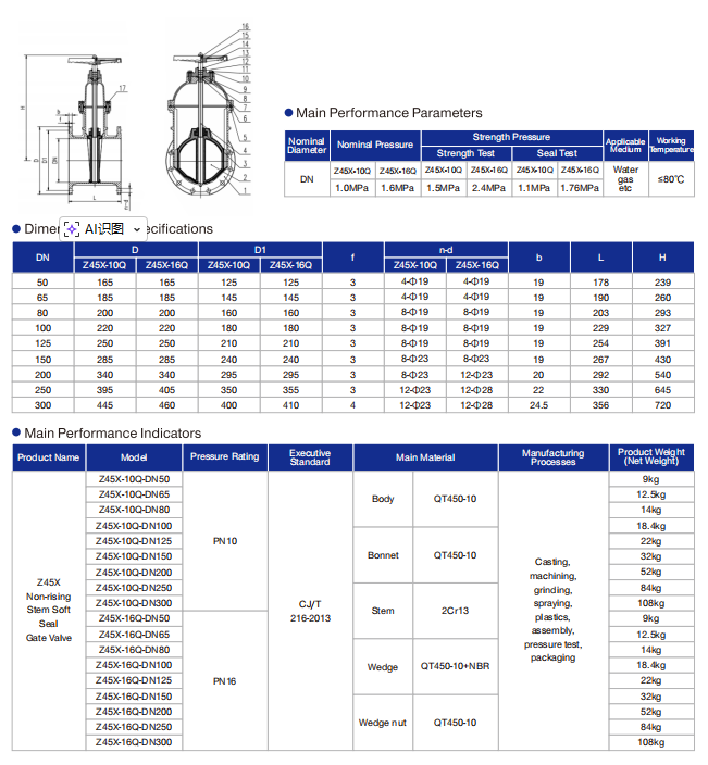 Z45X Non-rising Stem Soft Seal Gate Valve